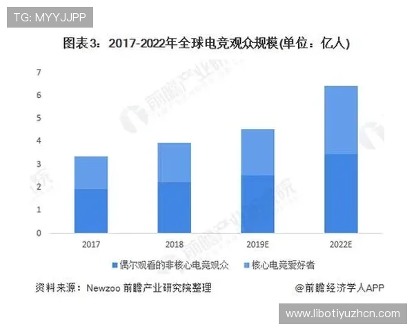 三亿电竞：未来电竞产业的国际化发展路径与全球合作机遇