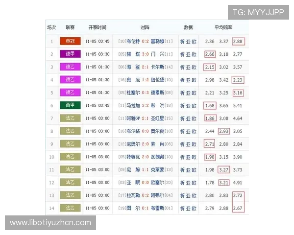 中国足彩即时比分直播平台全面解析助你掌握最新赛况与数据变化